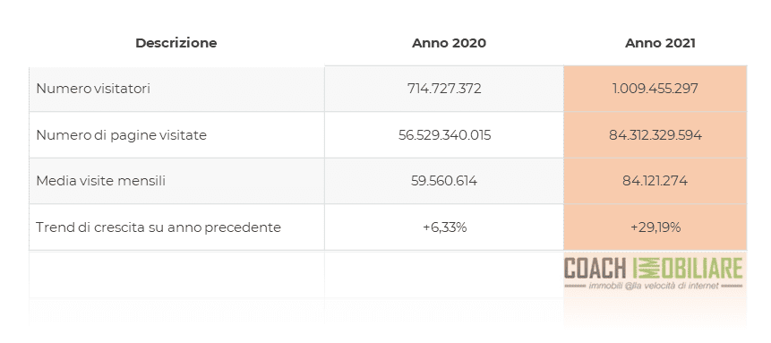 dati di sintesi 2021 su 2020